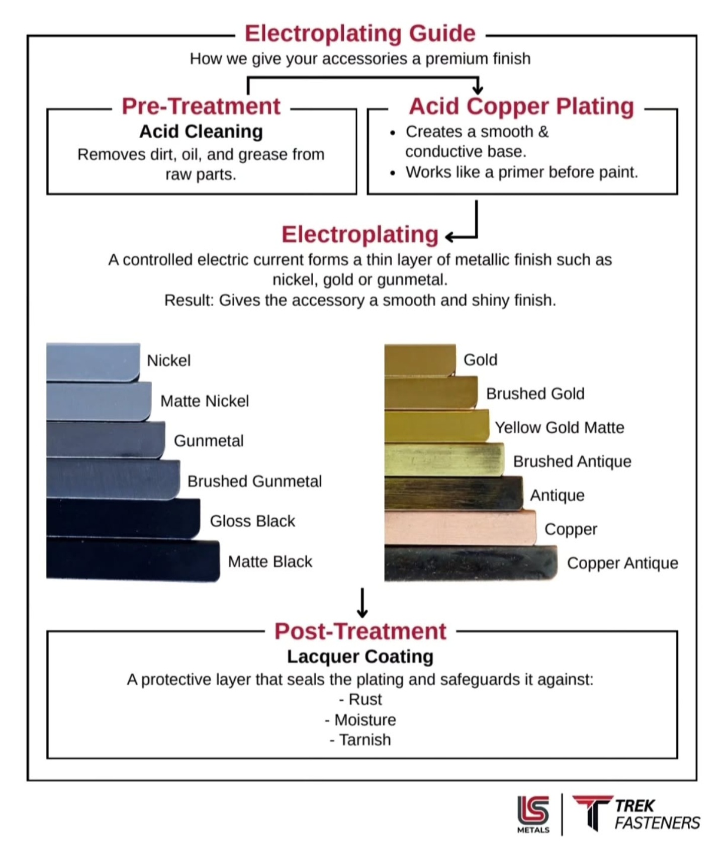 ELECTROPLATING GUIDE