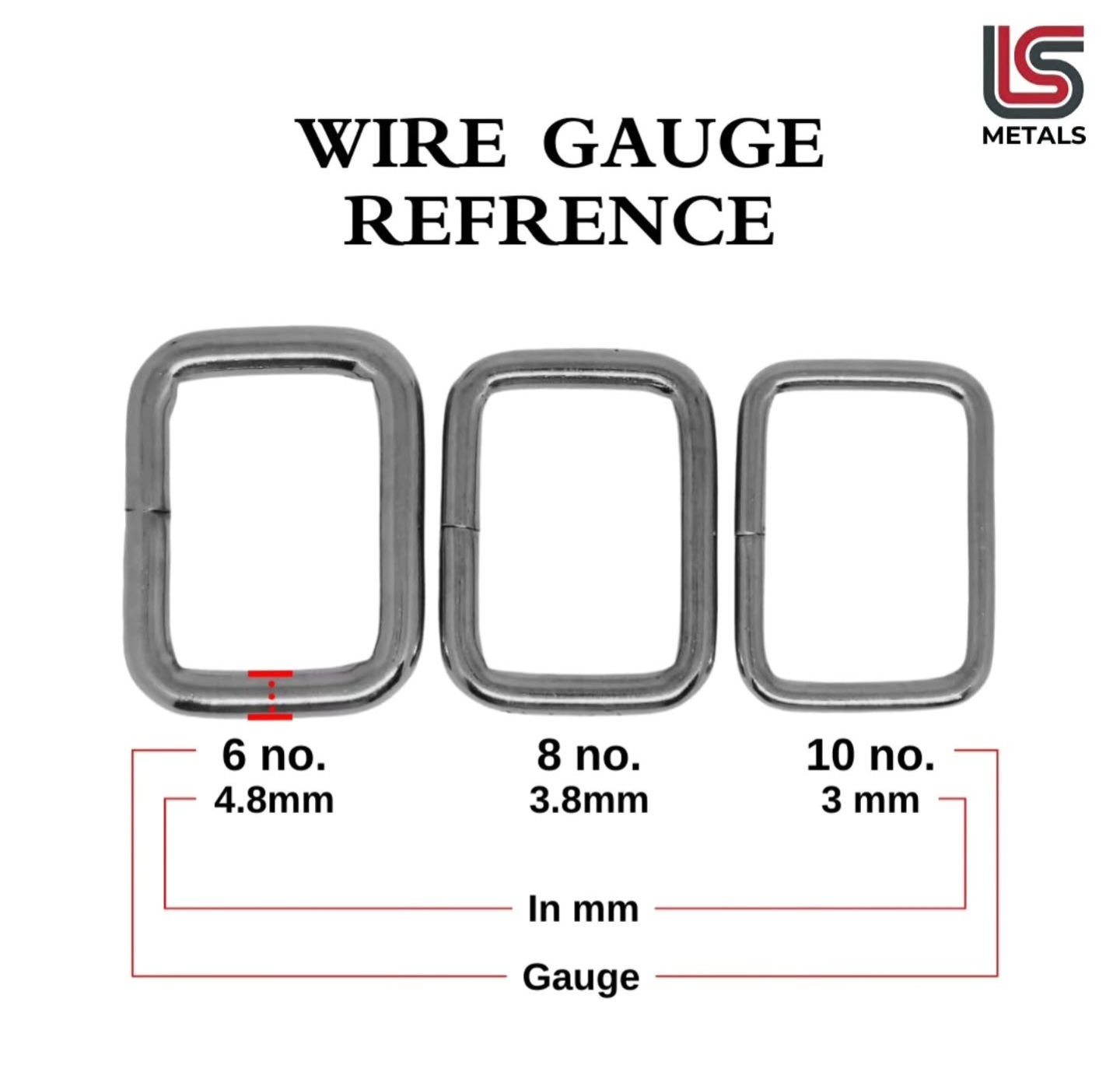 WIRE GAUGE GUIDE